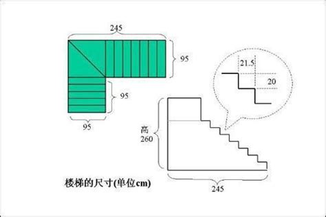 樓梯標準尺寸|樓梯標準尺寸是多少